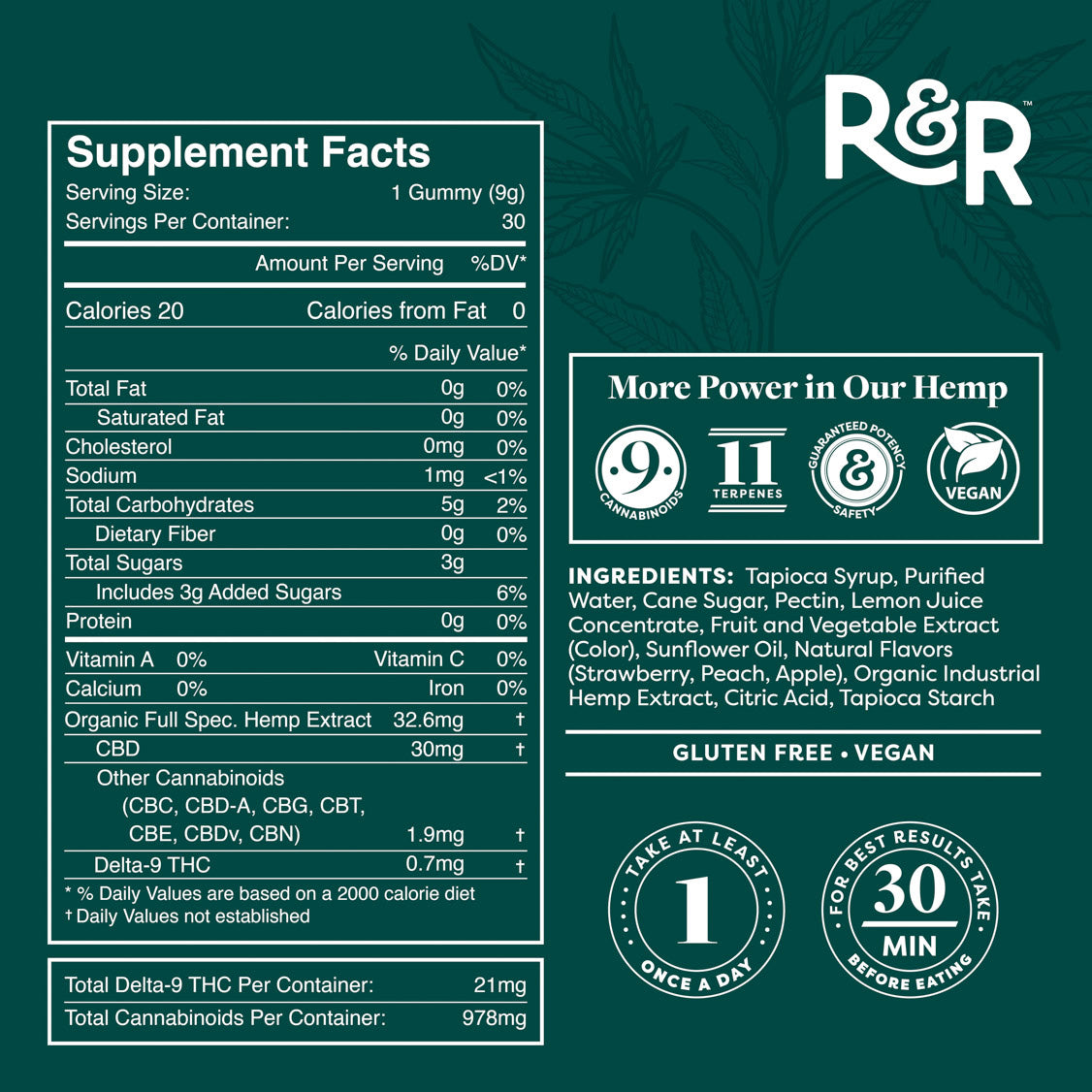 CBD Gummies