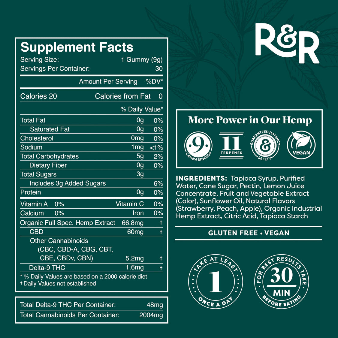 CBD Gummies