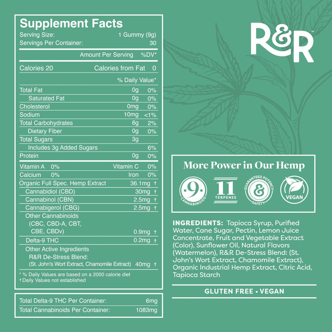 CBD + CBN + CBG De-Stress Gummies