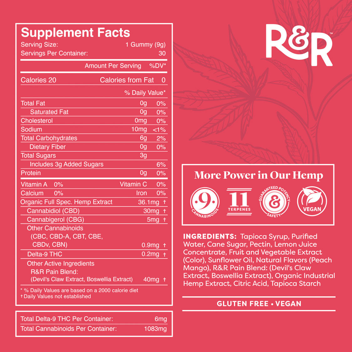 CBD + CBG Pain Gummies