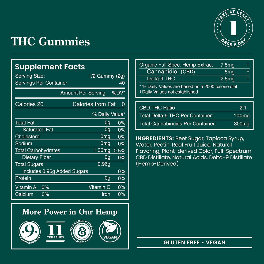 THC Gummies – 20 count / 5mg THC + 10mg CBD