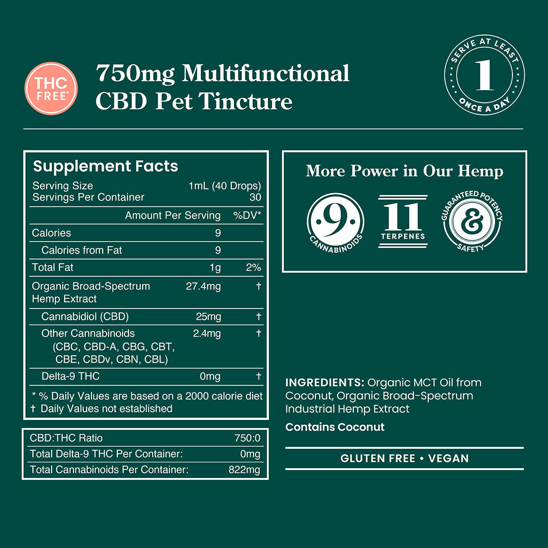 Multifunctional CBD Pet Tincture – 1 FL Oz / 750mg