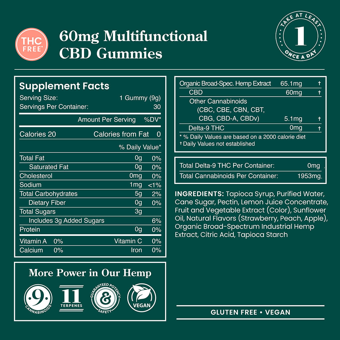 Multifunctional THC-Free CBD Gummies – 30 Count / 60mg