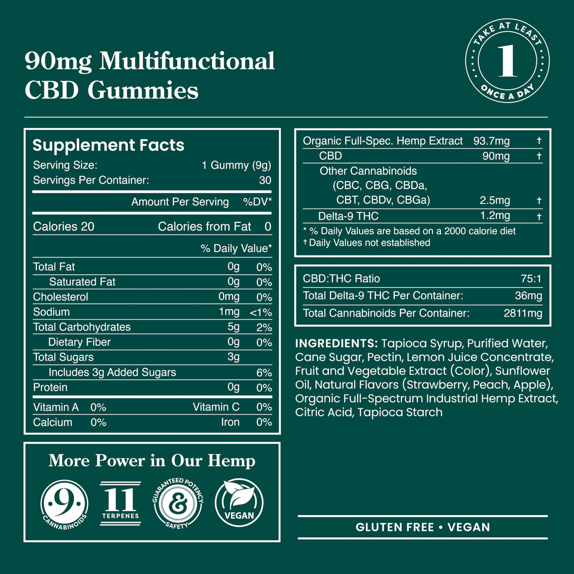 Multifunctional CBD Gummies – 30 Count / 90mg