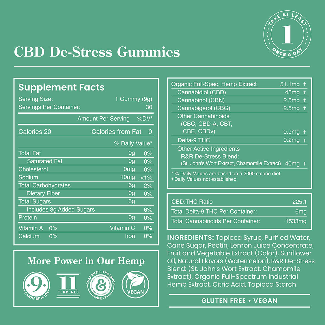 CBD De-Stress Gummies – 30 Count / 45mg CBD + 2.5mg CBN + 2.5mg CBG