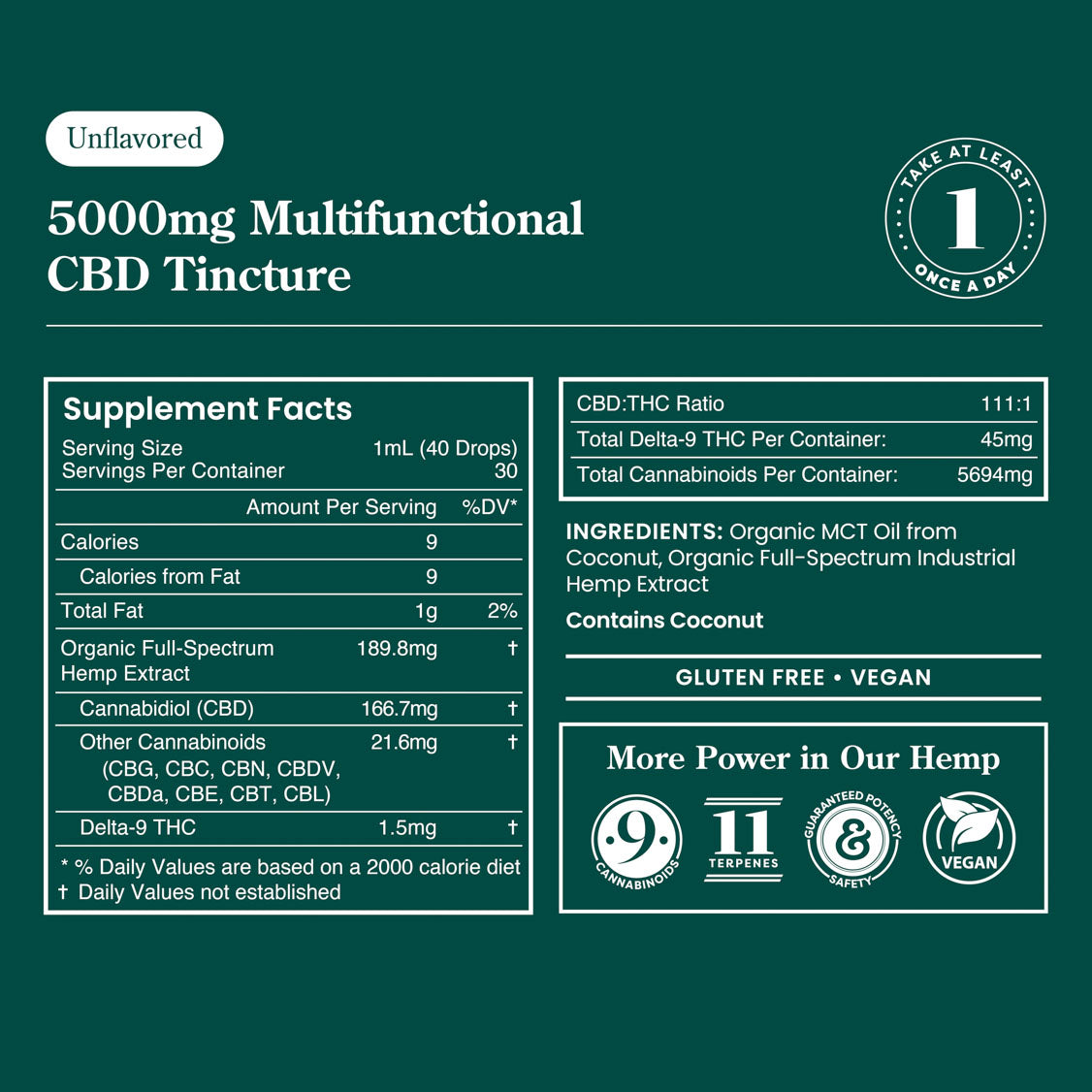 Multifunctional CBD Tinctures – 1 FL Oz / 5000mg / Unflavored