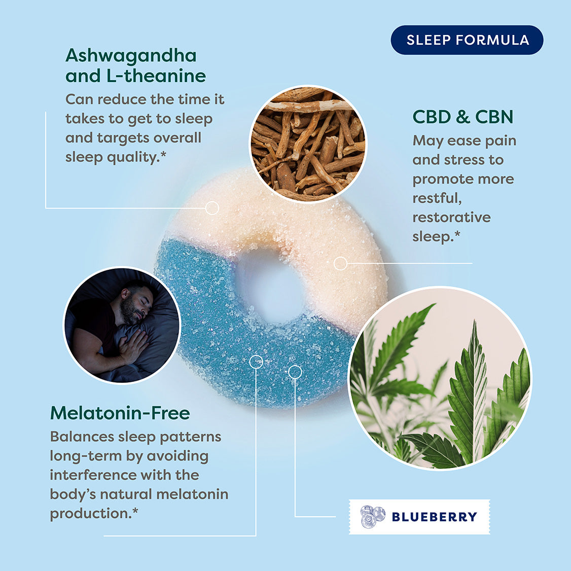 CBD Sleep Gummies – 30 Count / 45mg CBD + 5mg CBN