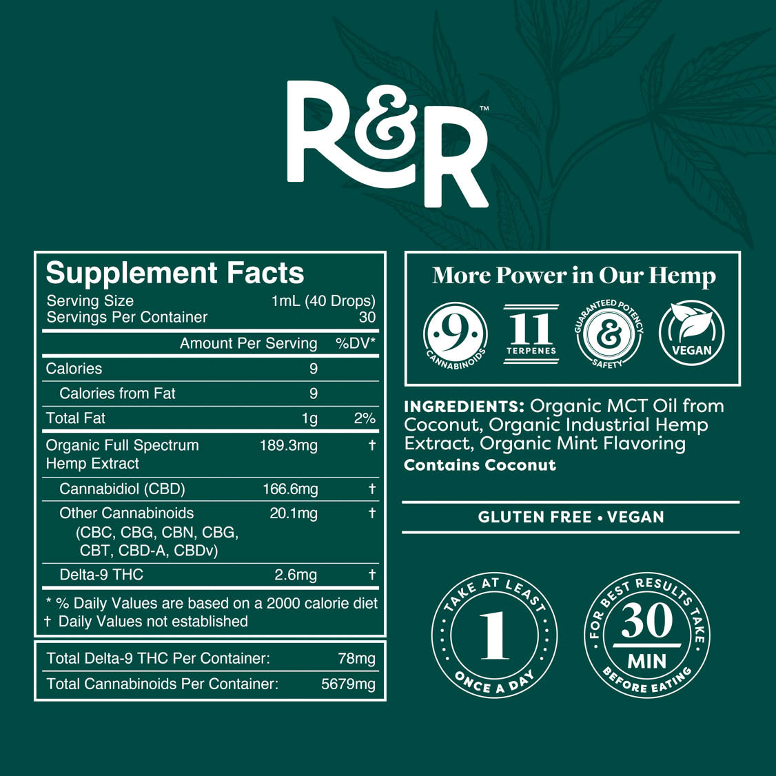 CBD Tinctures (TESTING) – 1 FL Oz / 5000mg / Fresh Mint