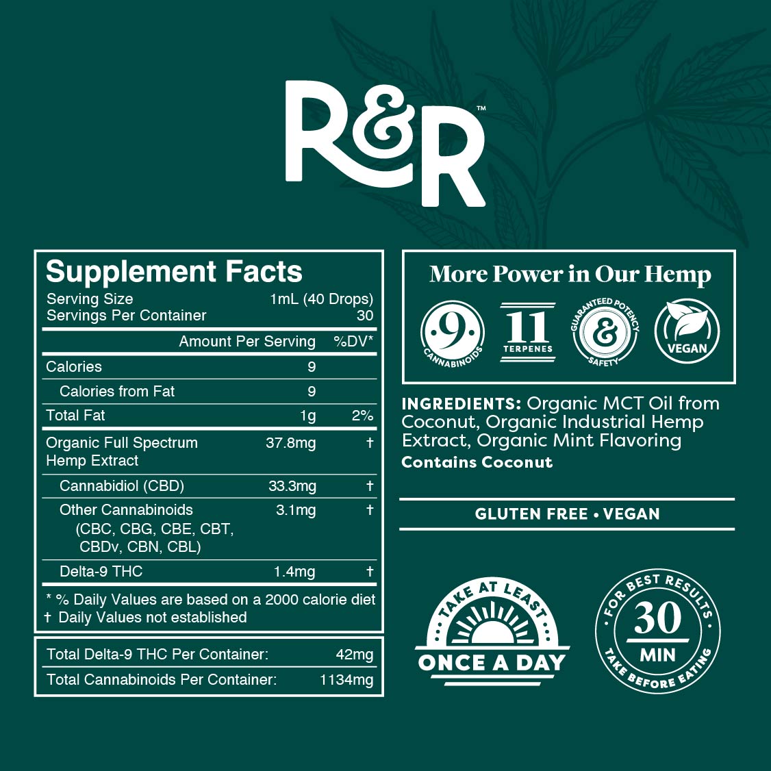 CBD Tinctures (TESTING) – 1 FL Oz / 1000mg / Fresh Mint